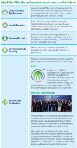 Oil palm preferred resource