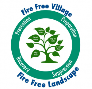 APRIL Group's Fire Free Village, Fire Free Landscape initiative with its five programmes for fire management