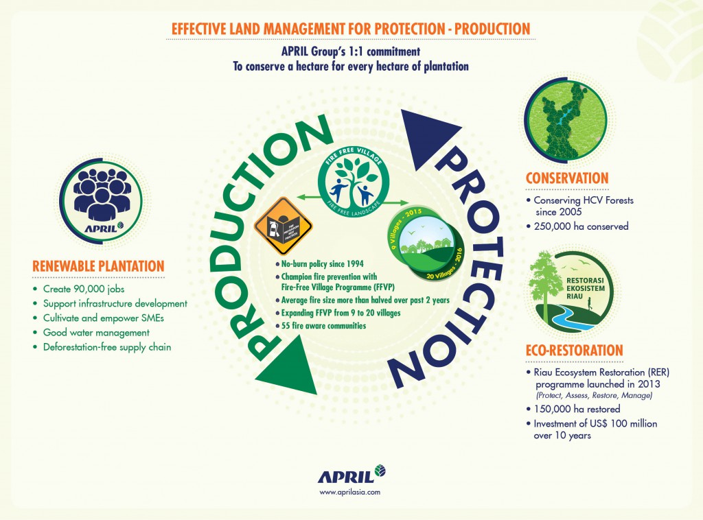 APRIL infographic - APRIL Group land management