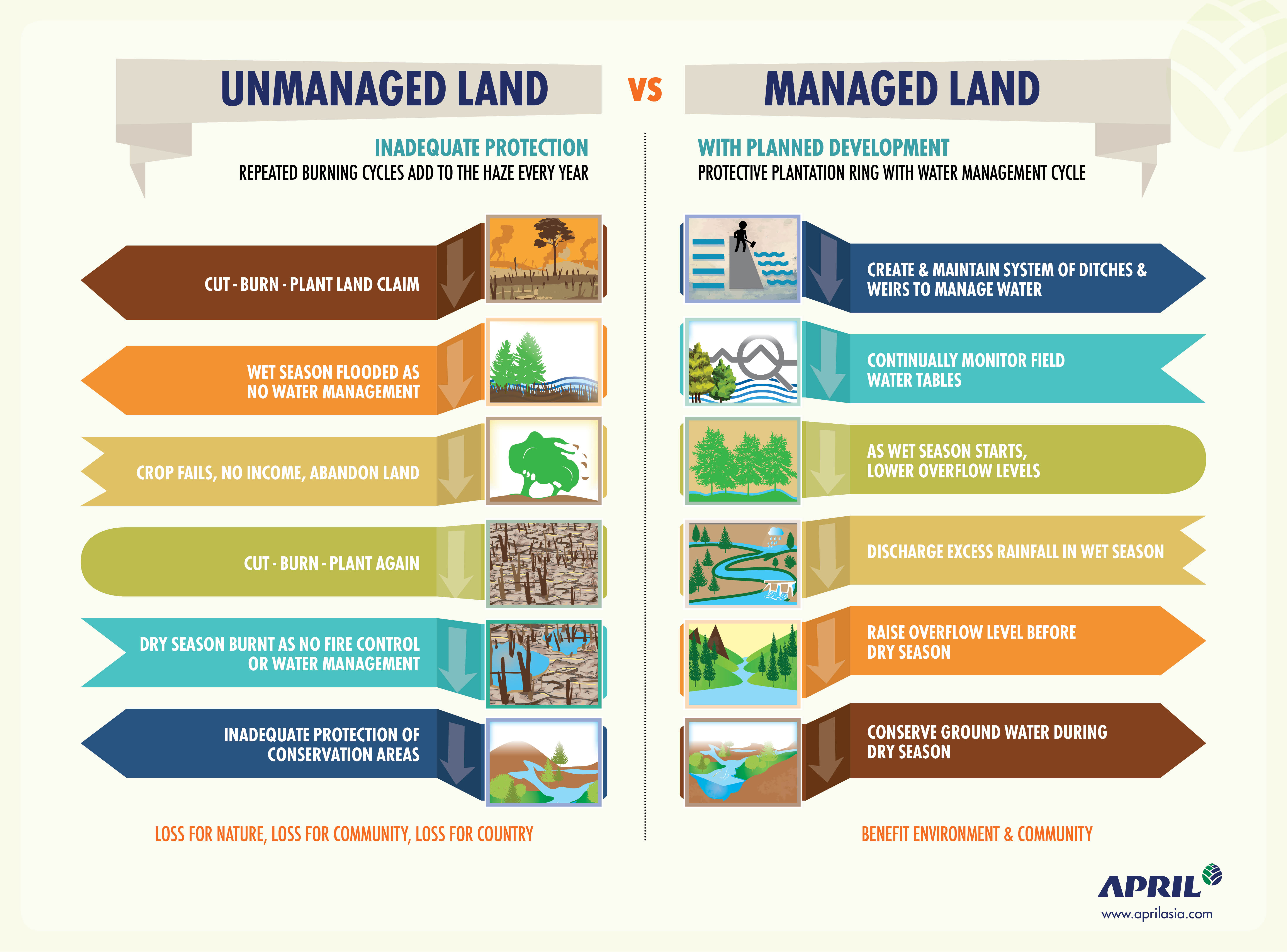 RGE Focuses On Good Land Management To Mitigate Haze Risk
