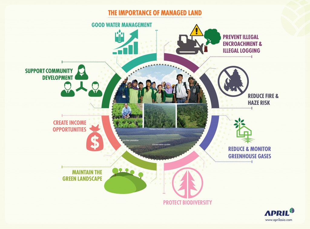 APRIL infographic - Managed lands