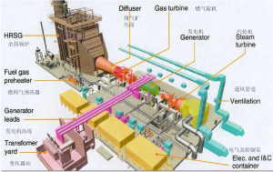 Wuxi CCGT Generator Diagram