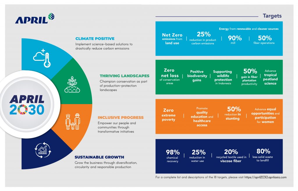 APRIL 2030 infographics